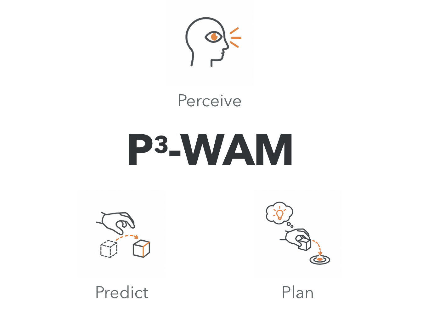 p3wam_logo.png